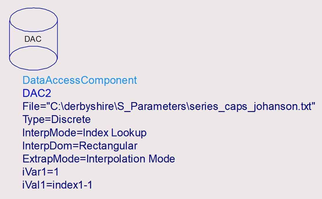 The Data Access Component (DAC) In Advanced Design System (ADS) - A Basic Example For Insight