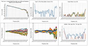 8-Way V2 RF Splitter Measurements